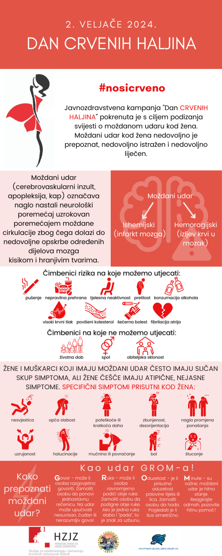 Crvene-haljine-infografika-–-kopija