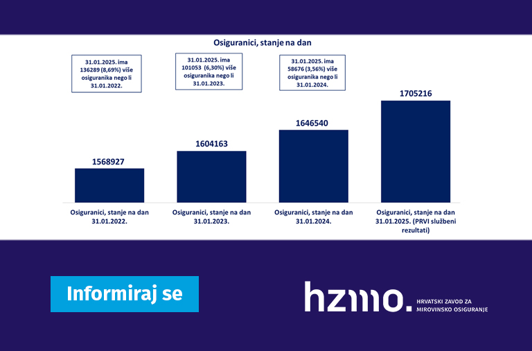 07-02-2025-Osiguranici-web