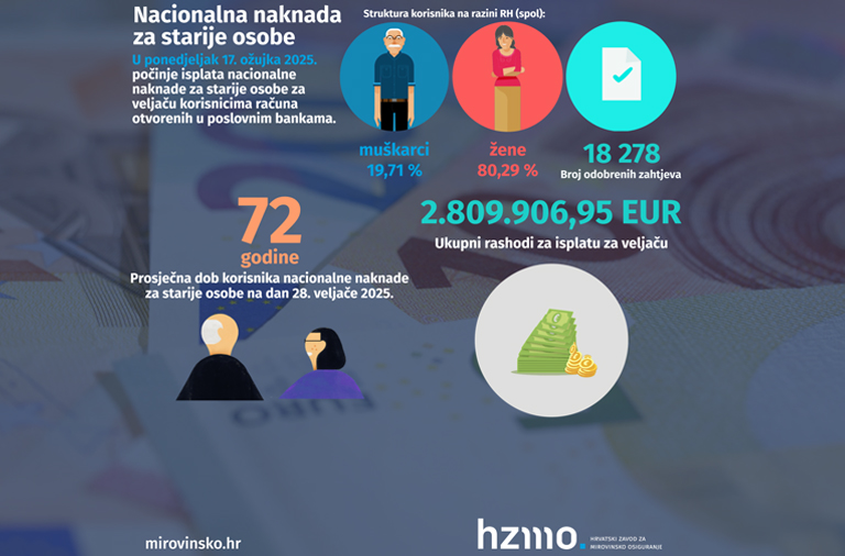 12-03-2025-Nacionalna-naknada-infografika-web