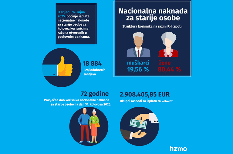 15-09-2025-Nacionalna-naknada-infografika-WEB-za-kolovoz-2025