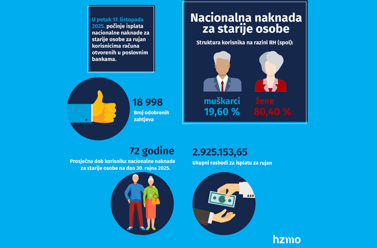 14-10-2025-Nacionalna-naknada-infografika--za-rujan-2025-web